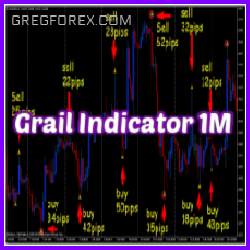 Grail Indicator 1M MT4