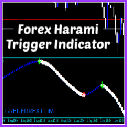 Forex Harami Trigger Indicator MT4