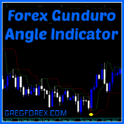 Forex Gunduro Angle Indicator MT4
