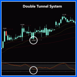 Double Tunnel System MT4 + BONUS - Russ Horn