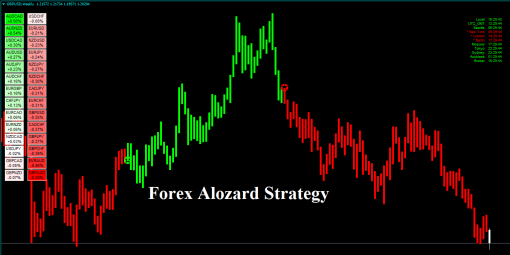 Forex Alozard Strategy