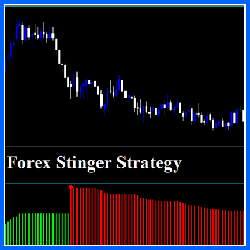 Forex Stinger Strategy MT4