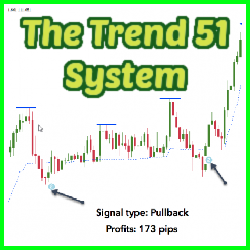 The Trend 51 System MT4