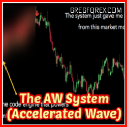 The Accelerated Wave System MT4