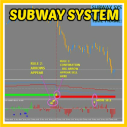 SUBWAY SYSTEM