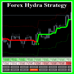 Forex Hydra Strategy