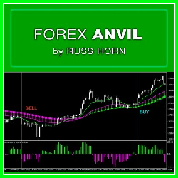Forex Anvil MT4 - Russ Horn
