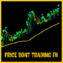 Price Boat Trading FX