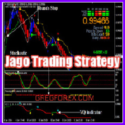 Jago Trading Strategy MT4