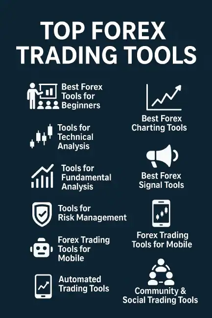 Best Top Forex Trading Tools