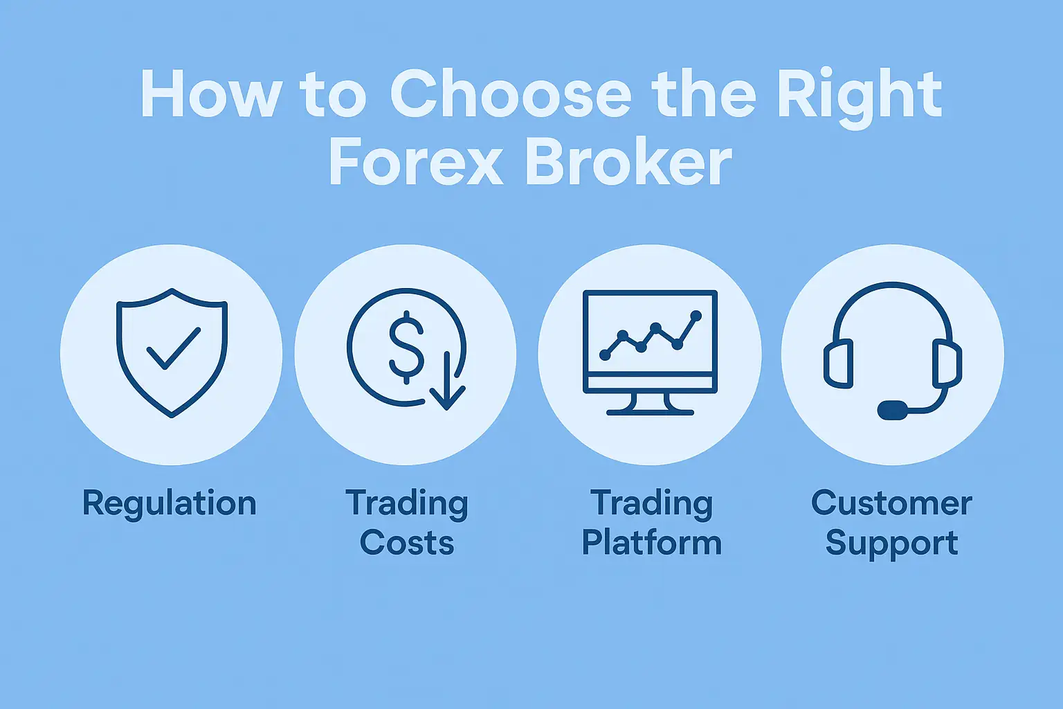 How to Choose the Right Forex Broker