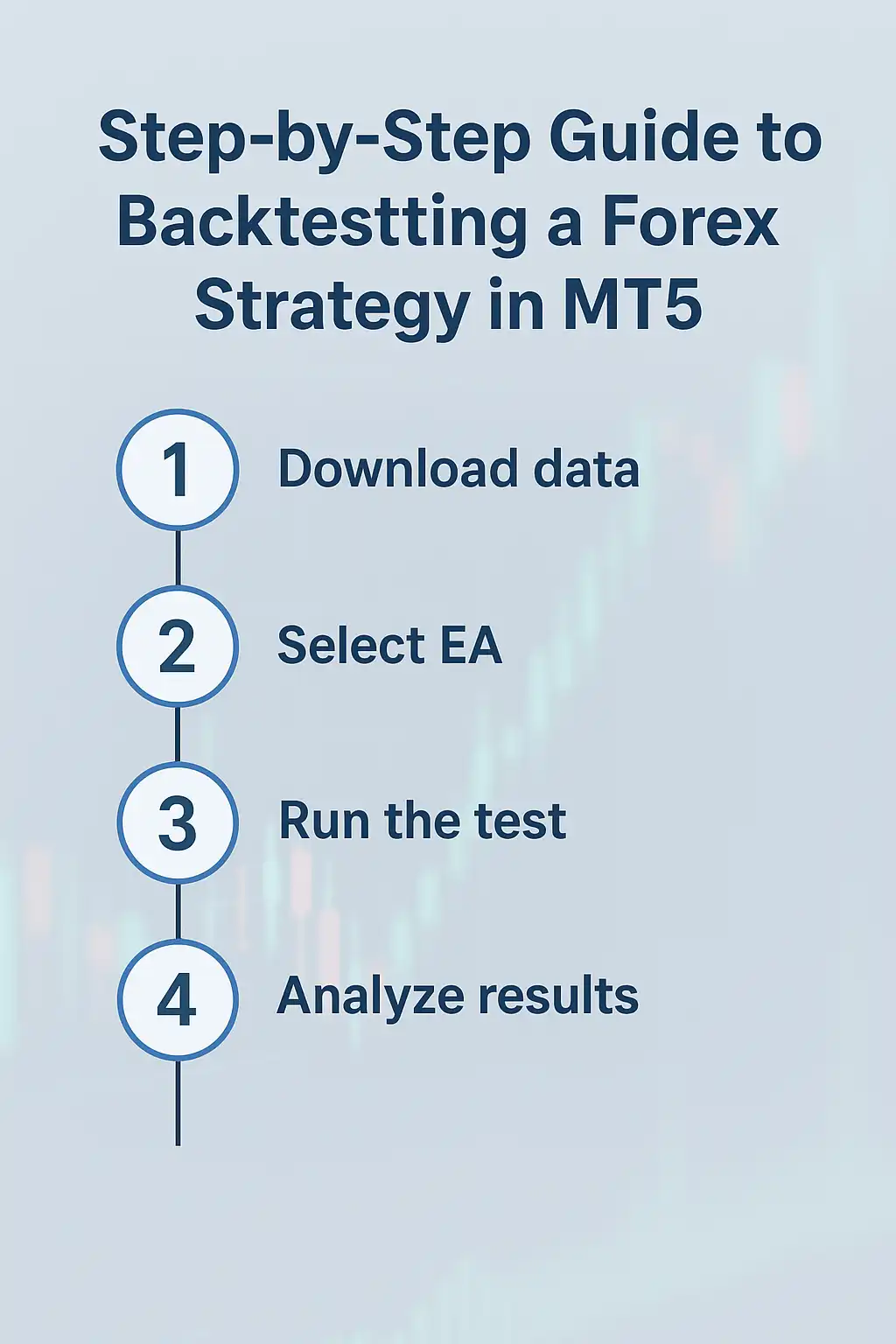 Step-by-Step Guide to Backtesting a Forex Strategy in MT5