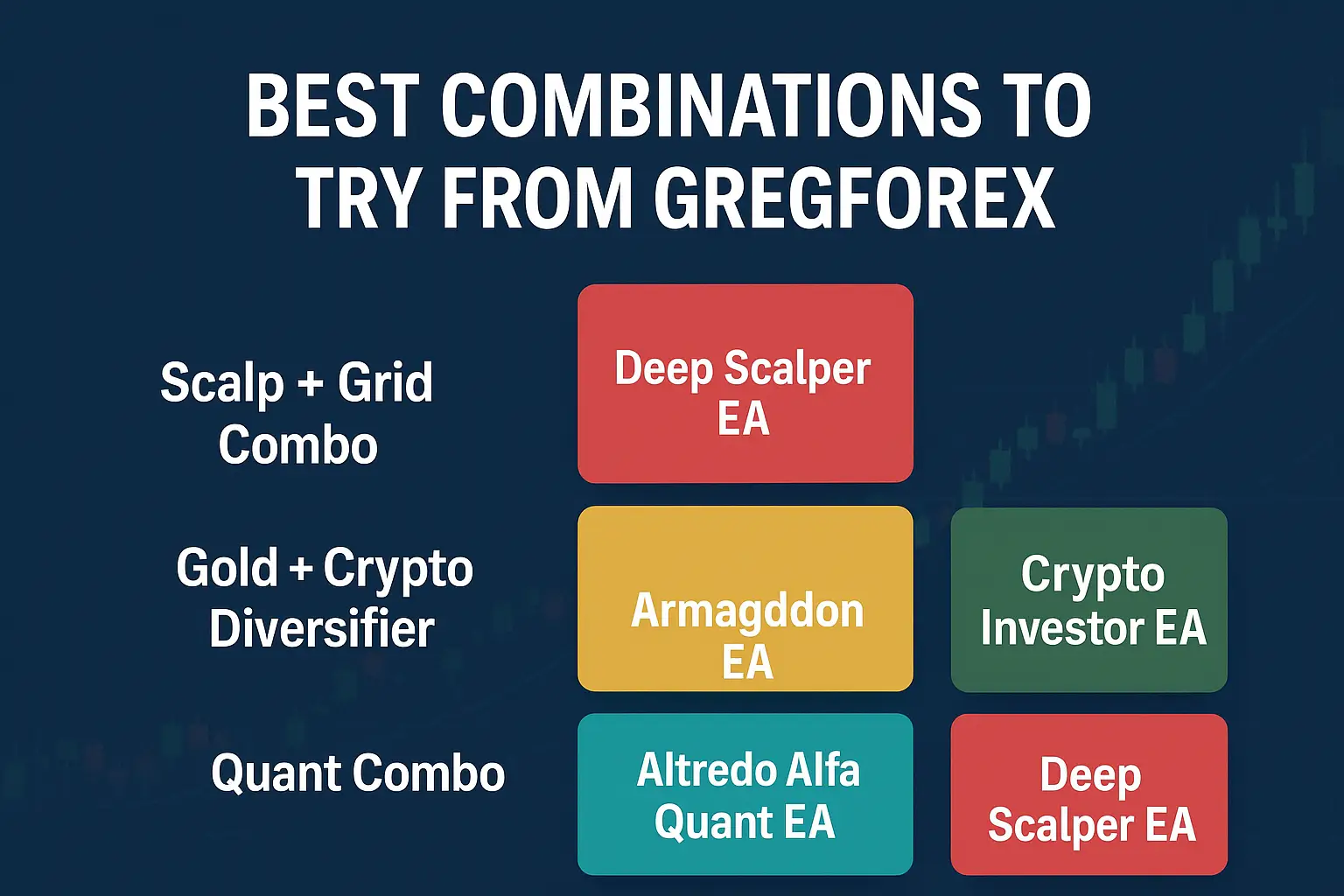 Best Combinations to Try from GregForex