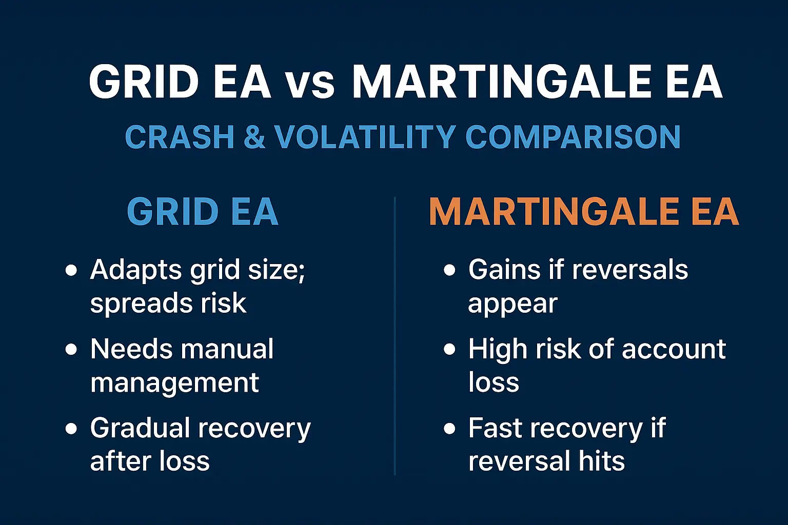 Grid EA vs. Martingale EA—Crash & Volatility Comparison